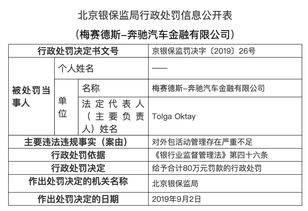违规经营再敲警钟 华泰汽车金融被罚，汽车金融行业年度累计处罚额度创新高