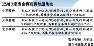 房企再融资方案接连获批 资金链能否维系受关注 接受金融机构委托从事金融外包服务